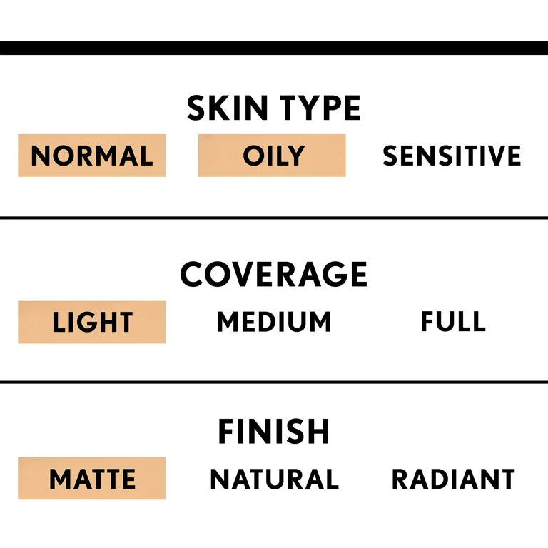 COVERGIRL TruBlend Matte Made Liquid Foundation, 1 fl oz, Moisturizing Foundation